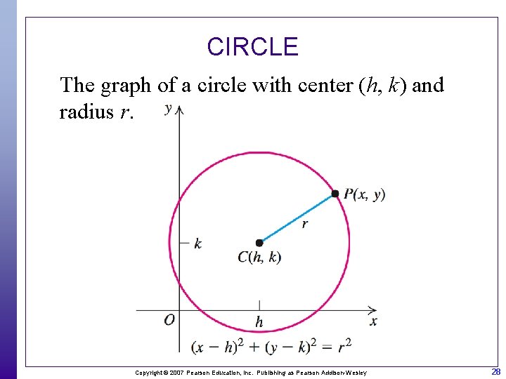 CIRCLE The graph of a circle with center (h, k) and radius r. Copyright