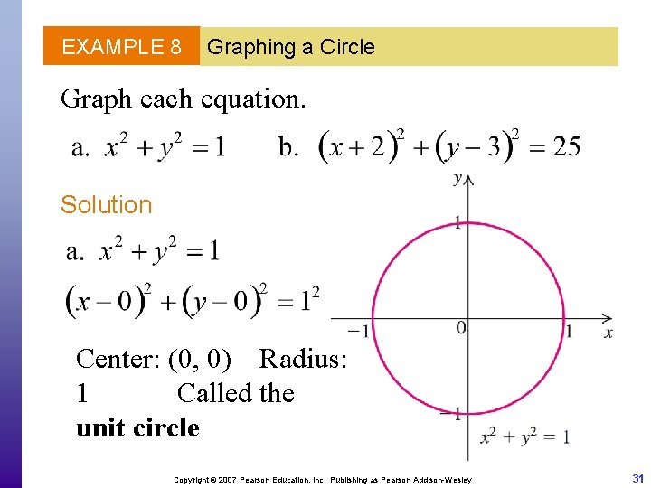 EXAMPLE 8 Graphing a Circle Graph each equation. Solution Center: (0, 0) Radius: 1