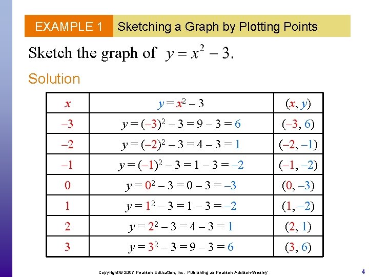 EXAMPLE 1 Sketching a Graph by Plotting Points Sketch the graph of Solution x