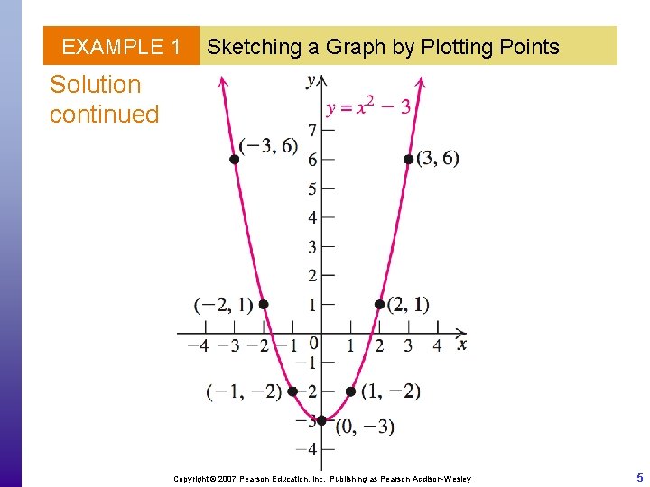 EXAMPLE 1 Sketching a Graph by Plotting Points Solution continued Copyright © 2007 Pearson