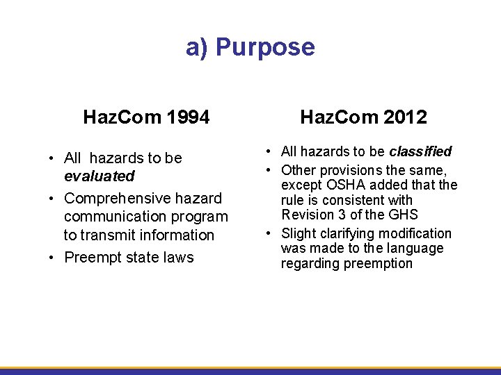 a) Purpose Haz. Com 1994 • All hazards to be evaluated • Comprehensive hazard