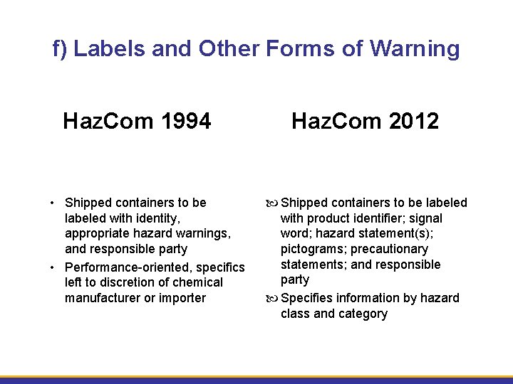 f) Labels and Other Forms of Warning Haz. Com 1994 • Shipped containers to