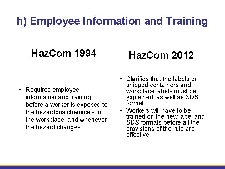 h) Employee Information and Training Haz. Com 1994 Haz. Com 2012 • Requires employee