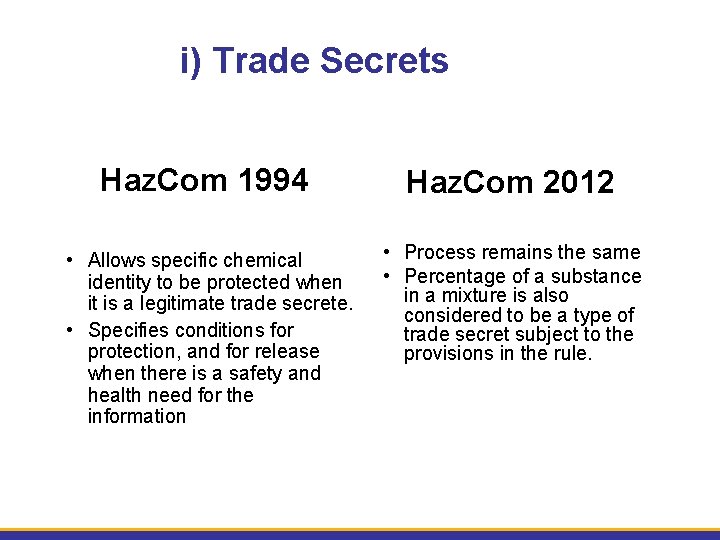 i) Trade Secrets Haz. Com 1994 Haz. Com 2012 • Allows specific chemical identity