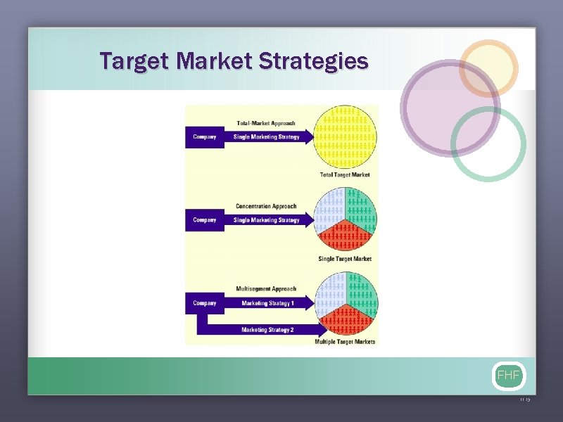 Target Market Strategies FHF 11 -19 