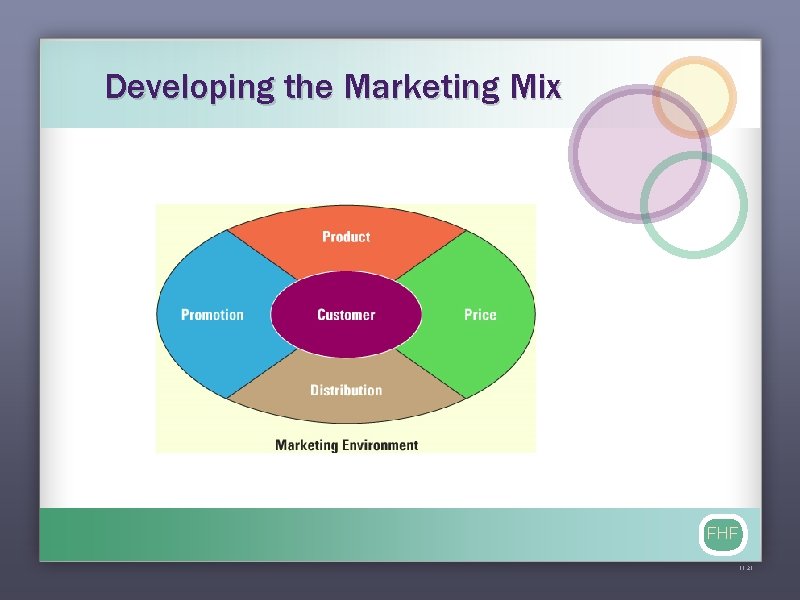 Developing the Marketing Mix FHF 11 -21 