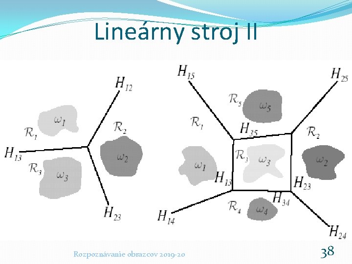 Lineárny stroj II Rozpoznávanie obrazcov 2019 -20 38 
