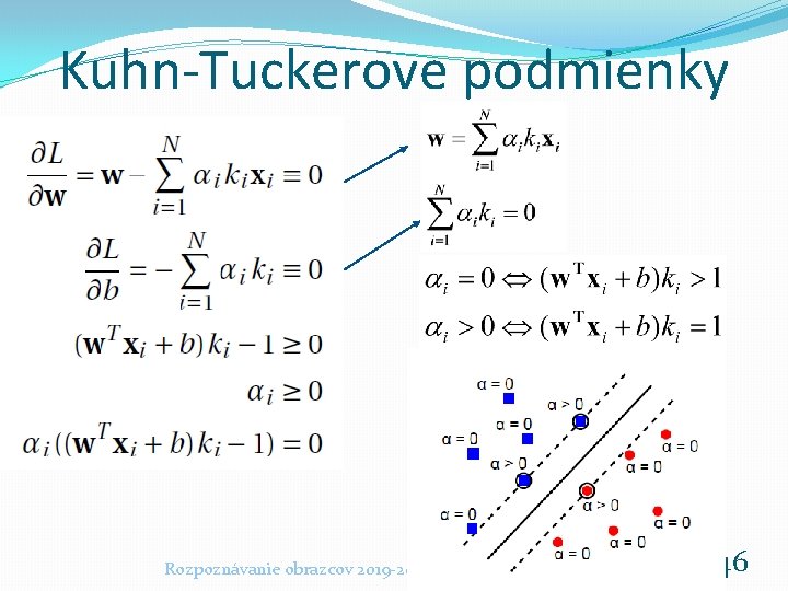 Kuhn-Tuckerove podmienky Rozpoznávanie obrazcov 2019 -20 46 