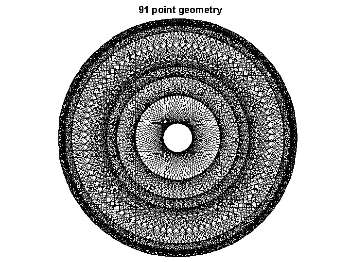 91 point geometry 