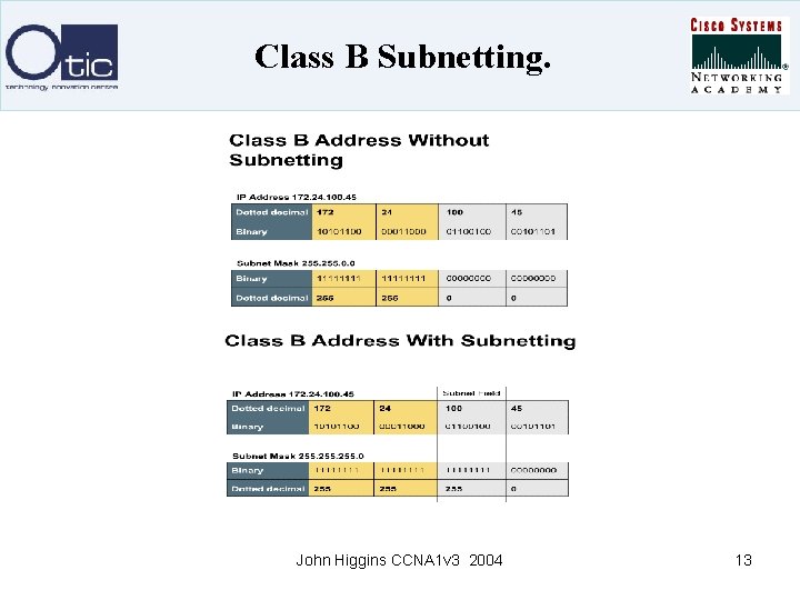 Class B Subnetting. John Higgins CCNA 1 v 3 2004 13 