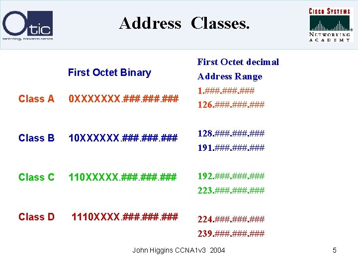 Address Classes. First Octet Binary First Octet decimal Address Range 1. ### 126. ###