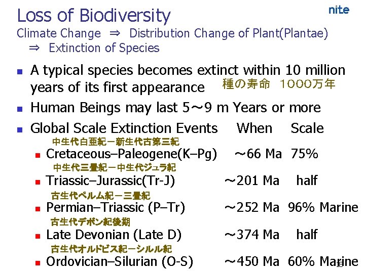 Loss of Biodiversity Climate Change ⇒ Distribution Change of Plant(Plantae) ⇒ Extinction of Species