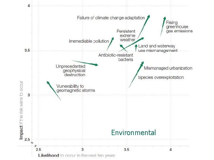 Environmental 35 