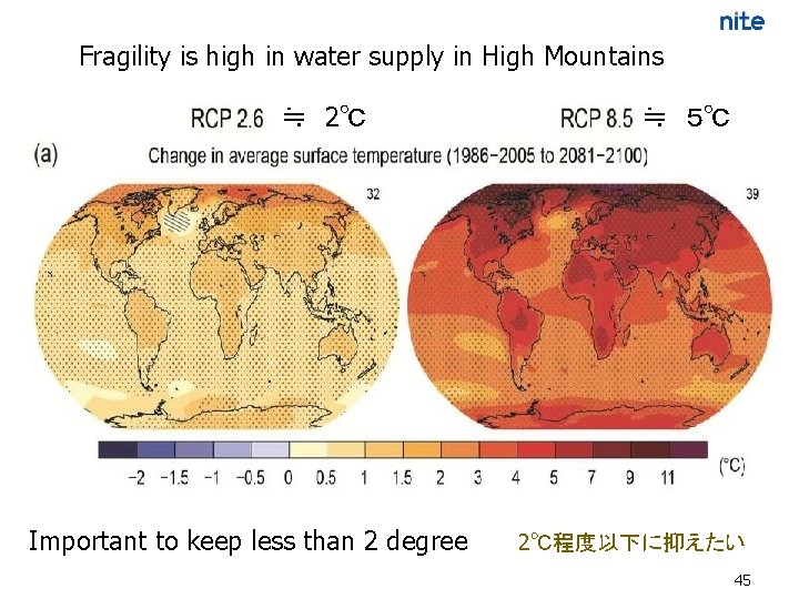 Fragility is high in water supply in High Mountains ≒ 2℃ Important to keep