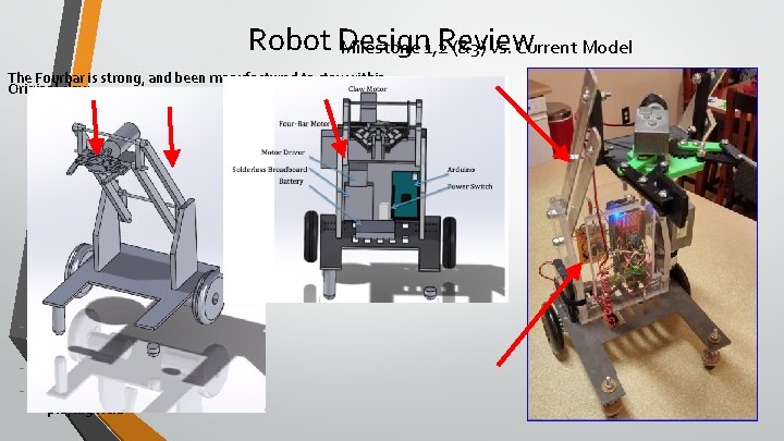 Robot Design Review Milestone 1, 2 (&3) vs. Current Model The Fourbar is strong,