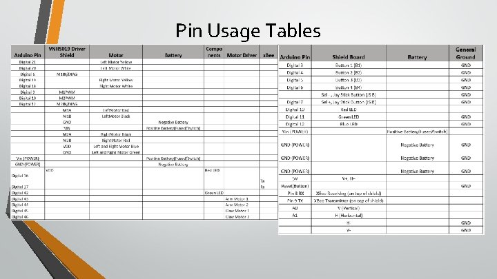 Pin Usage Tables 