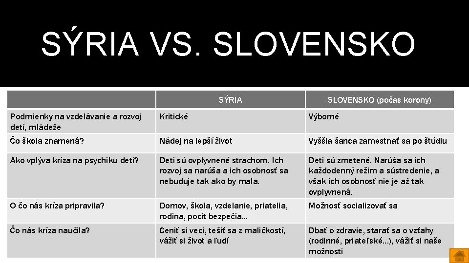 SÝRIA VS. SLOVENSKO SÝRIA SLOVENSKO (počas korony) Podmienky na vzdelávanie a rozvoj detí, mládeže