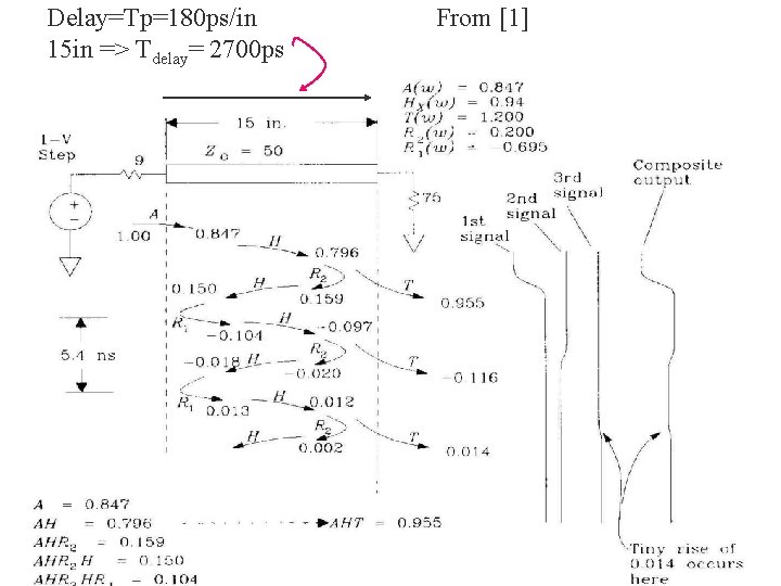 Delay=Tp=180 ps/in 15 in => Tdelay= 2700 ps From [1] Transmission lines (v. 8