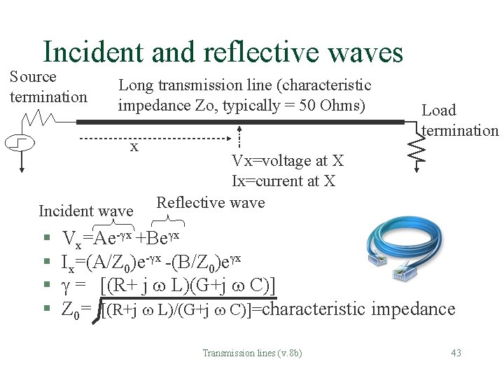 Incident and reflective waves Source termination Long transmission line (characteristic impedance Zo, typically =