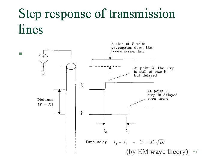 Step response of transmission lines § (by EM wave theory) Transmission lines (v. 8
