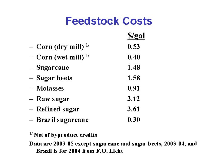 Feedstock Costs $/gal – – – – Corn (dry mill) 1/ Corn (wet mill)