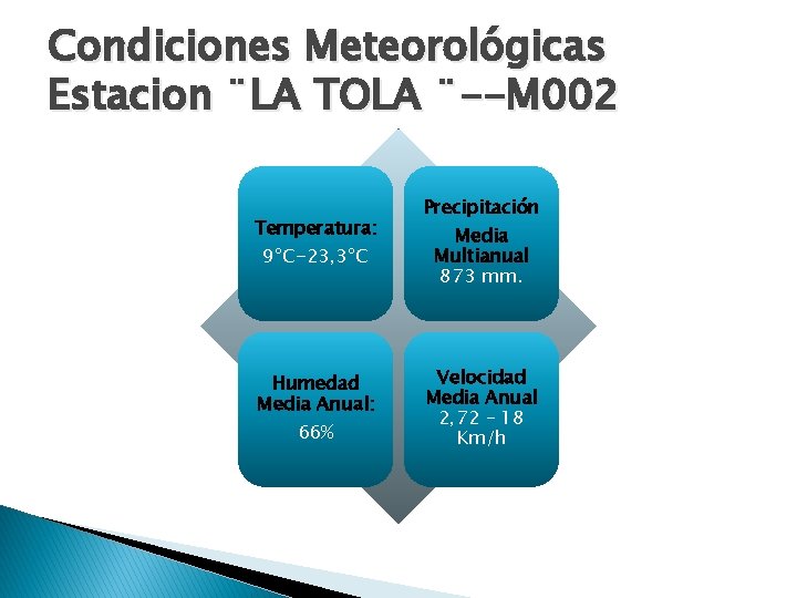 Condiciones Meteorológicas Estacion ¨LA TOLA ¨--M 002 Temperatura: 9ºC-23, 3ºC Precipitación Media Multianual 873