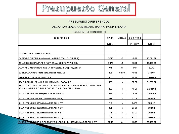 Presupuesto General PRESUPUESTO REFERENCIAL ALCANTARILLADO COMBINADO BARRIO HOSPITALARIA PARROQUIA CONOCOTO DESCRIPCION CANT. UNIDAD C