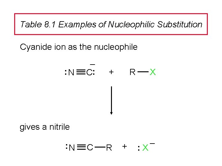 Table 8. 1 Examples of Nucleophilic Substitution Cyanide ion as the nucleophile : N