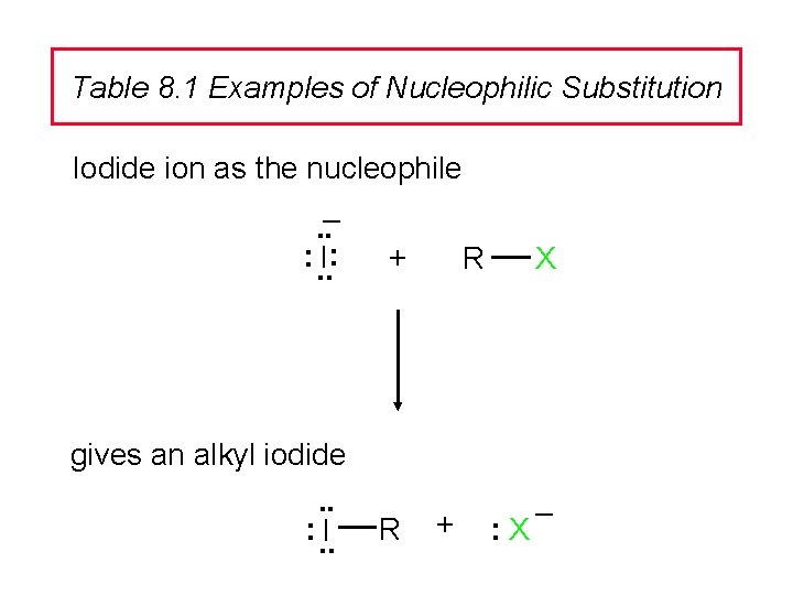 Table 8. 1 Examples of Nucleophilic Substitution Iodide ion as the nucleophile. . –