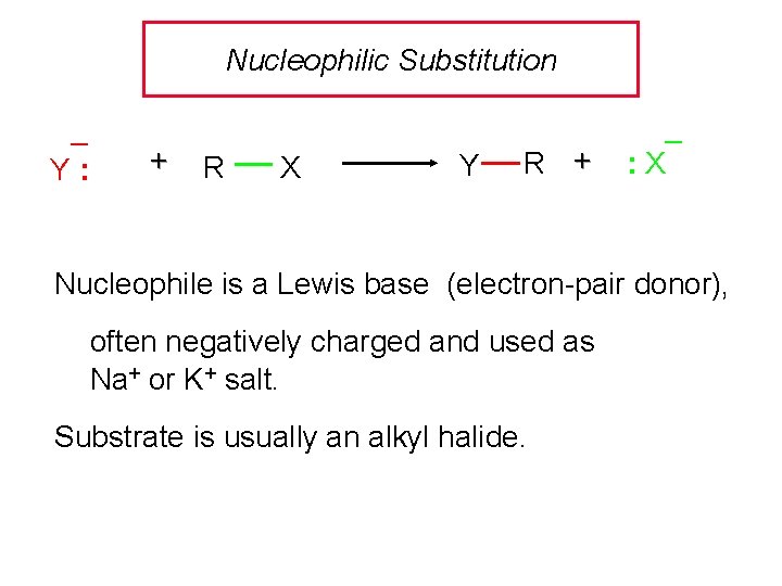 Nucleophilic Substitution – Y: + R X Y R + – : X Nucleophile