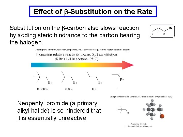 Effect of b-Substitution on the Rate Substitution on the b-carbon also slows reaction by