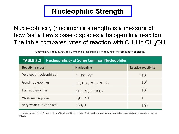 Nucleophilic Strength Nucleophilicity (nucleophile strength) is a measure of how fast a Lewis base