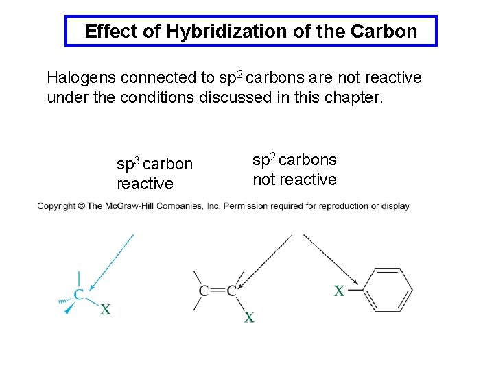 Effect of Hybridization of the Carbon Halogens connected to sp 2 carbons are not