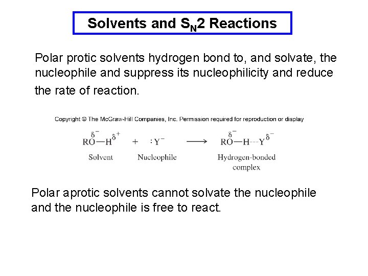 Solvents and SN 2 Reactions Polar protic solvents hydrogen bond to, and solvate, the