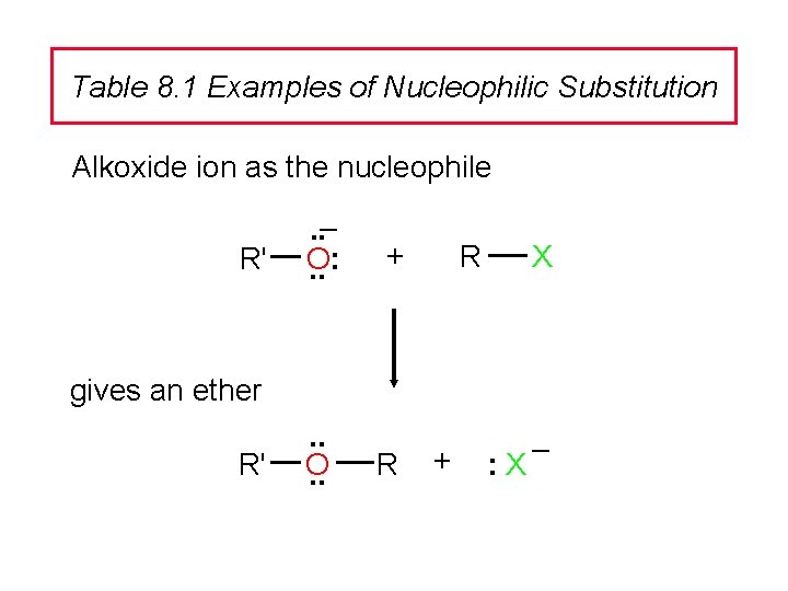 Table 8. 1 Examples of Nucleophilic Substitution Alkoxide ion as the nucleophile R' .