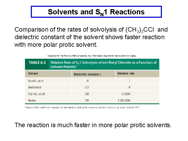 Solvents and SN 1 Reactions Comparison of the rates of solvolysis of (CH 3)3