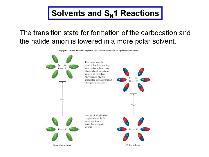 Solvents and SN 1 Reactions The transition state formation of the carbocation and the