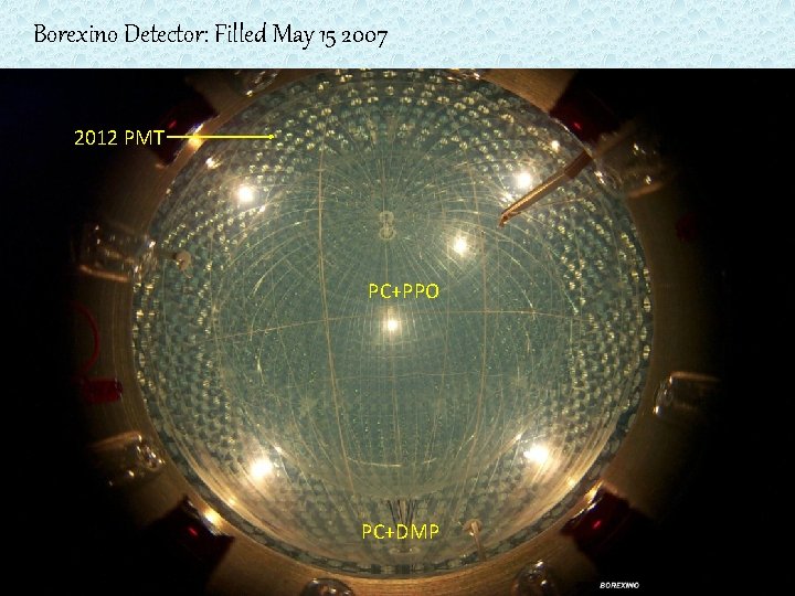 Borexino Detector: Filled May 15 2007 4 2012 PMT PC+PPO PC+DMP 1/4/2022 F. Dalnoki-Veress