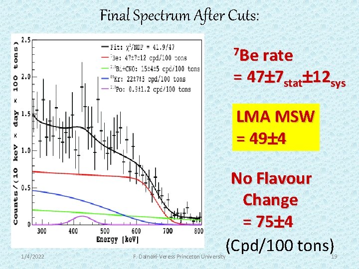 Final Spectrum After Cuts: 7 Be rate = 47 7 stat 12 sys LMA