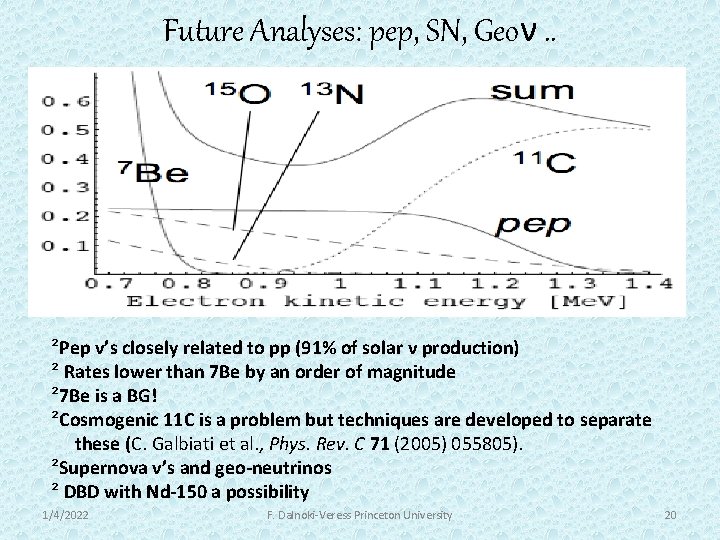 Future Analyses: pep, SN, Geoν. . ²Pep ν’s closely related to pp (91% of