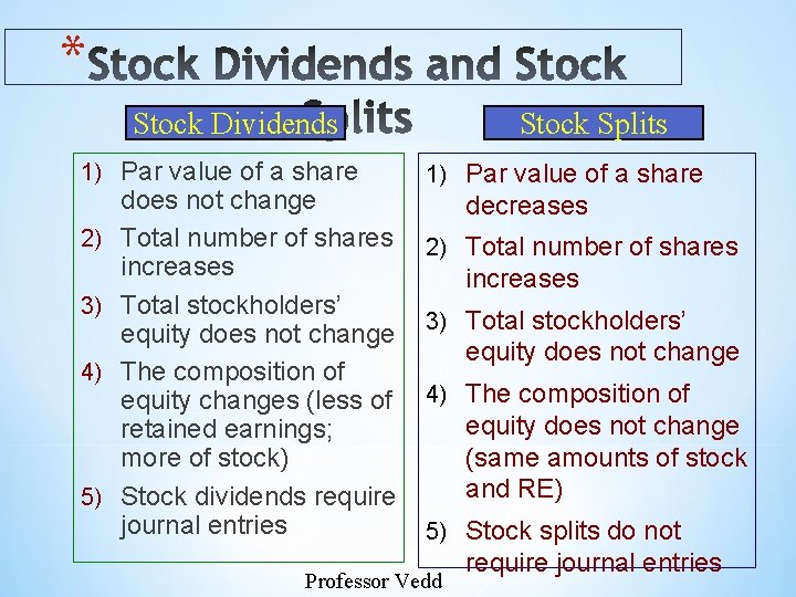 * Stock Dividends Stock Splits 1) Par value of a share 2) 3) 4)