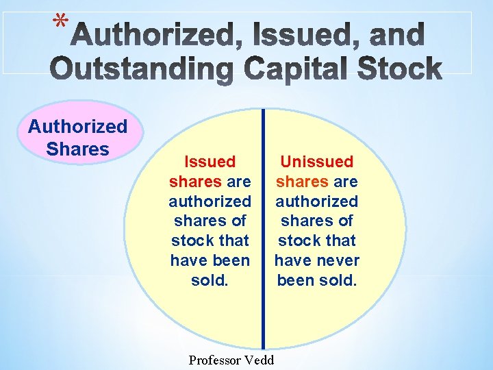 * Authorized Shares Issued shares are authorized shares of stock that have been sold.