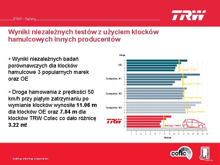 Wyniki niezależnych testów z użyciem klocków hamulcowych innych producentów § Wyniki niezależnych badań porównawczych