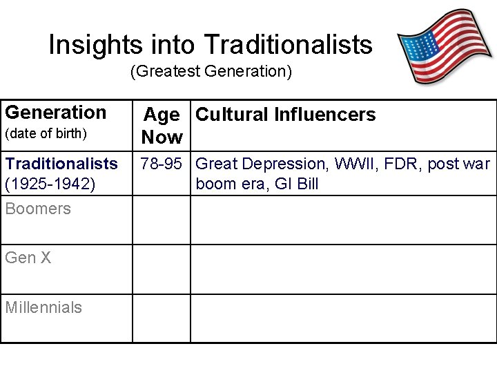 Insights into Traditionalists (Greatest Generation) Generation (date of birth) Age Cultural Influencers Now Traditionalists