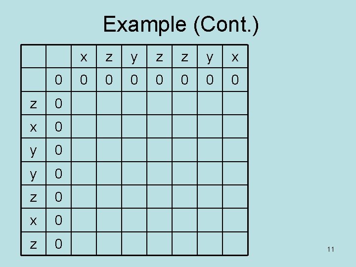 Example (Cont. ) 0 z 0 x 0 y 0 z 0 x z