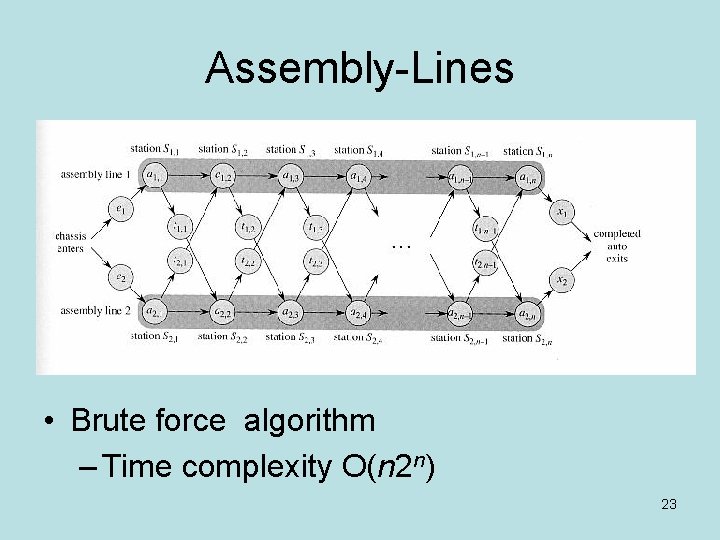 Assembly-Lines • Brute force algorithm – Time complexity O(n 2 n) 23 