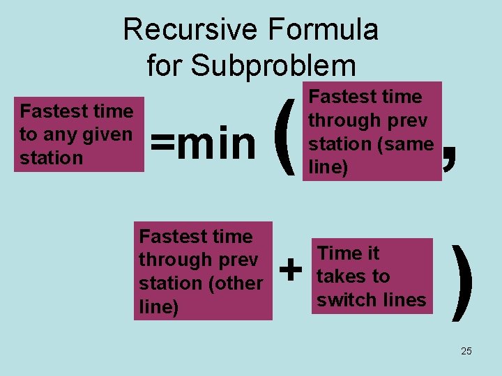 Recursive Formula for Subproblem Fastest time to any given station =min Fastest time through