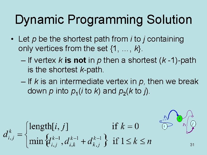 Dynamic Programming Solution • Let p be the shortest path from i to j