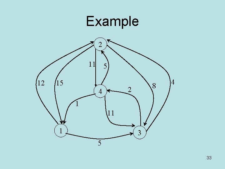 Example 2 11 5 12 15 8 2 4 4 1 11 1 3