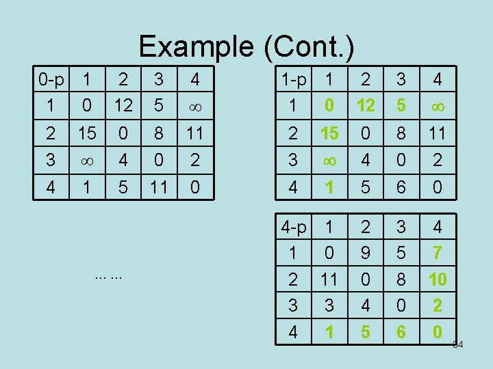 Example (Cont. ) 0 -p 1 1 0 2 12 3 5 4 1